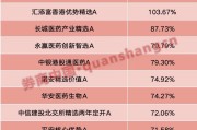 单字占卜年内“翻倍基”率先出现！医药基金横扫半年业绩榜